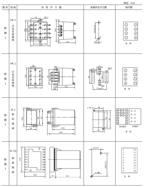 ZJJ-2C型直流絕緣監(jiān)視繼電器形及開(kāi)孔尺寸 ZJJ-2C型直流絕緣監(jiān)視繼電器形及開(kāi)孔尺寸
