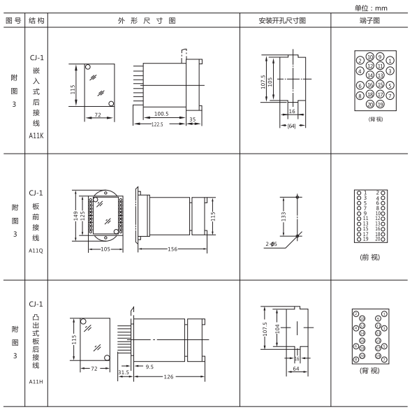 ZJJ-2C型直流絕緣監(jiān)視繼電器形及開(kāi)孔尺寸 ZJJ-2C型直流絕緣監(jiān)視繼電器形及開(kāi)孔尺寸