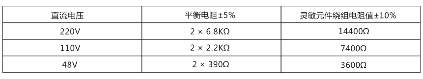 JJJ-1主要技術參數 JJJ-1主要技術參數