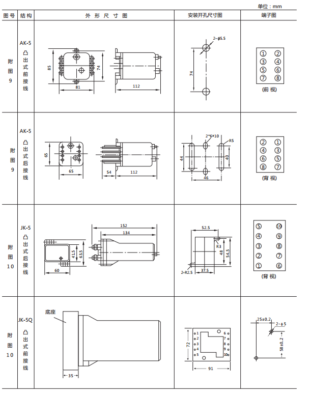 JX-B/1靜態(tài)信號(hào)繼電器外形尺寸及開孔尺寸圖2