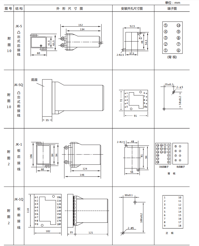 DX-15A/D信號繼電器外形及開孔尺寸圖 DX-15A/D信號繼電器外形及開孔尺寸圖