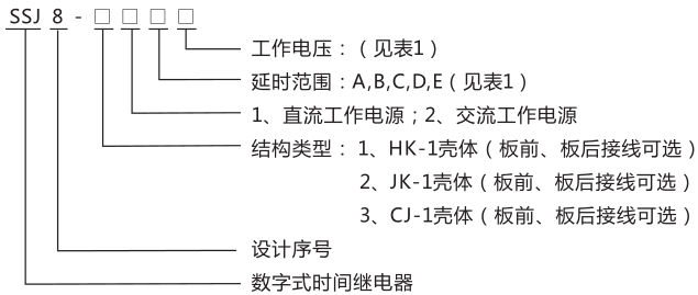 SSJ8-11E高精度時間繼電器型號命名及含義圖片