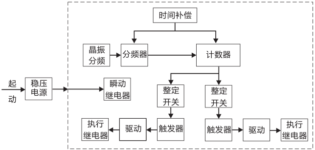SSJ8-11E高精度時間繼電器工作原理圖片