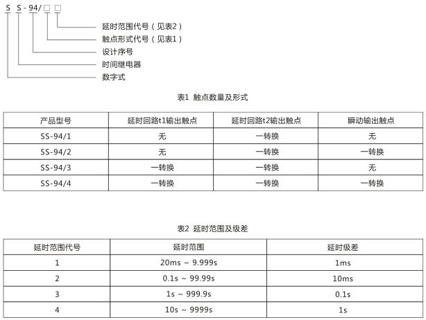 SS-94/4時間繼電器型號命名及含義圖片 SS-94/4時間繼電器型號命名及含義圖片