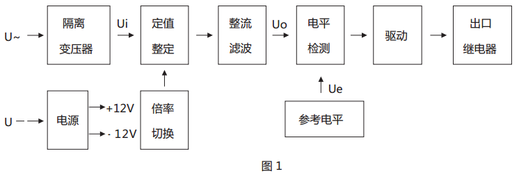JY-22B靜態電壓繼電器原理說明