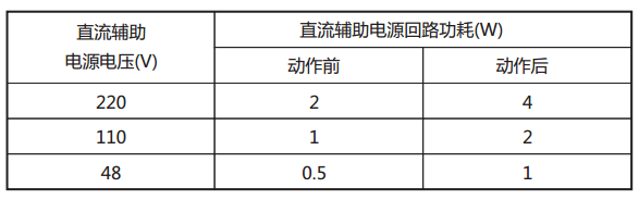 JY-22B靜態電壓繼電器直流回路功耗