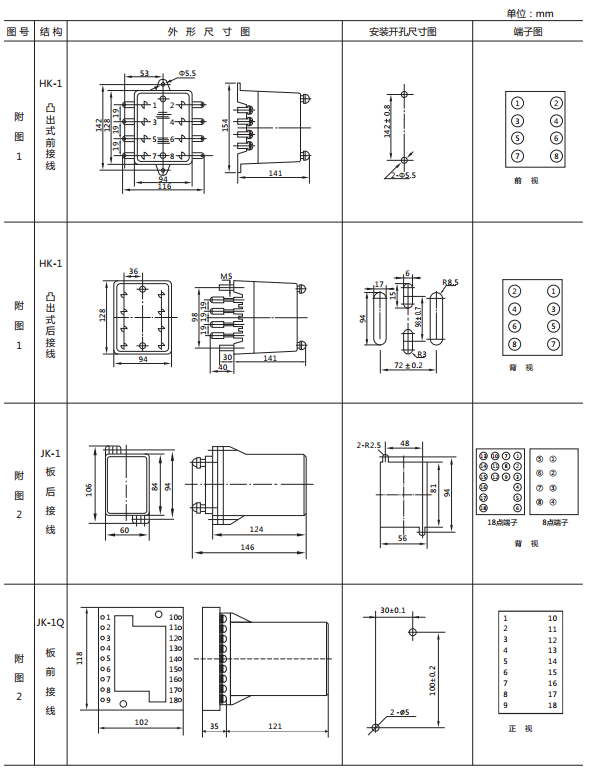 JY-22B靜態電壓繼電器外形及開孔尺寸