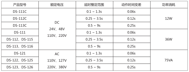 DS-126時間繼電器主要技術數據圖片