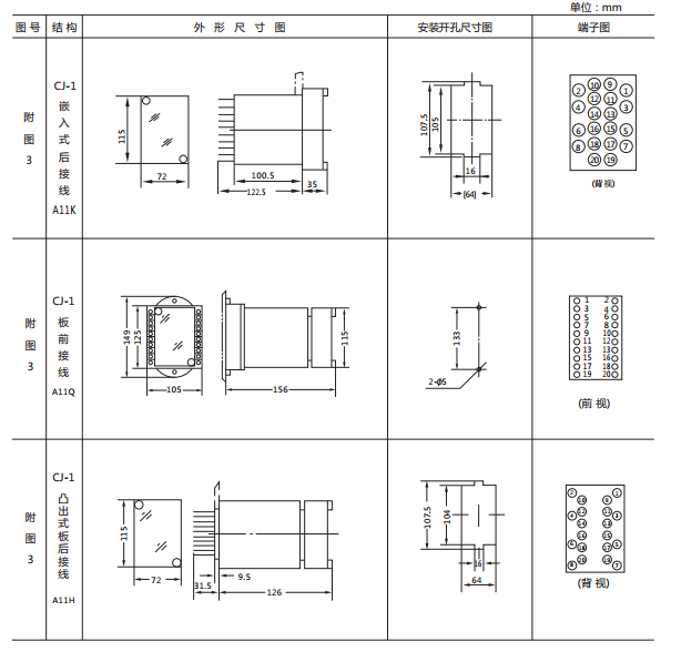 JCDY-2A/48V直流電壓繼電器外形及開孔尺寸2 JCDY-2A/48V直流電壓繼電器外形及開孔尺寸2