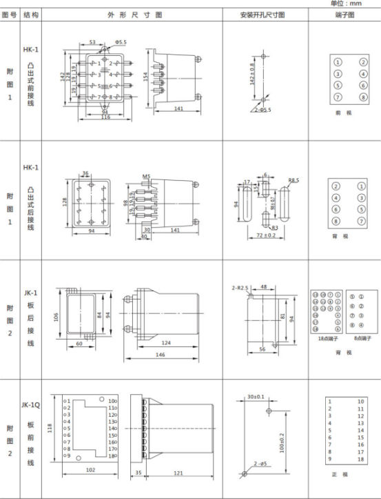 JL-A、B/11 DK無(wú)輔源電流繼電器外形結(jié)構(gòu)及開(kāi)孔尺寸圖1
