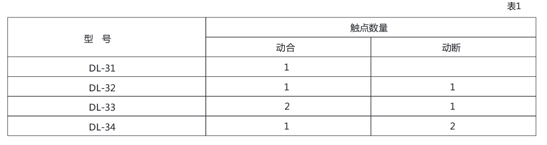 DL-31系列電流繼電器技術數據 DL-31系列電流繼電器技術數據