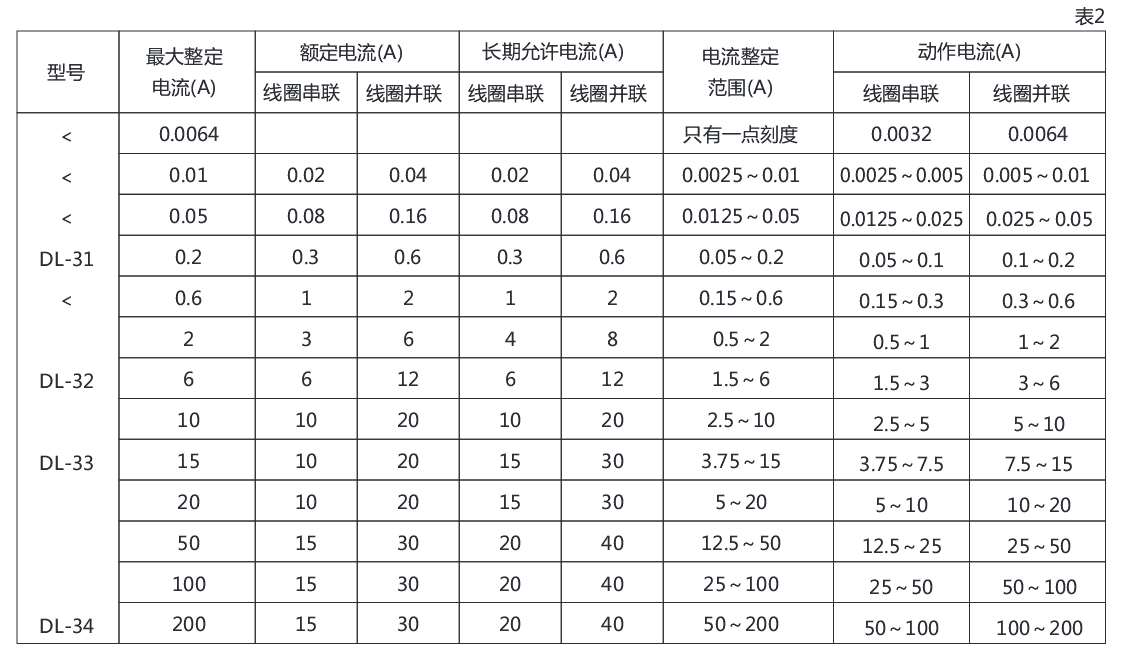 DL-31系列電流繼電器詳細參數 DL-31系列電流繼電器詳細參數