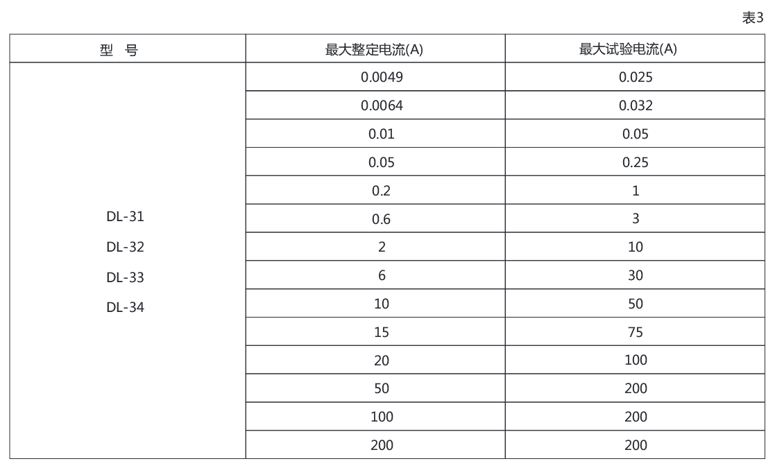 DL-31電流繼電器詳細參數圖示 DL-31電流繼電器詳細參數圖示
