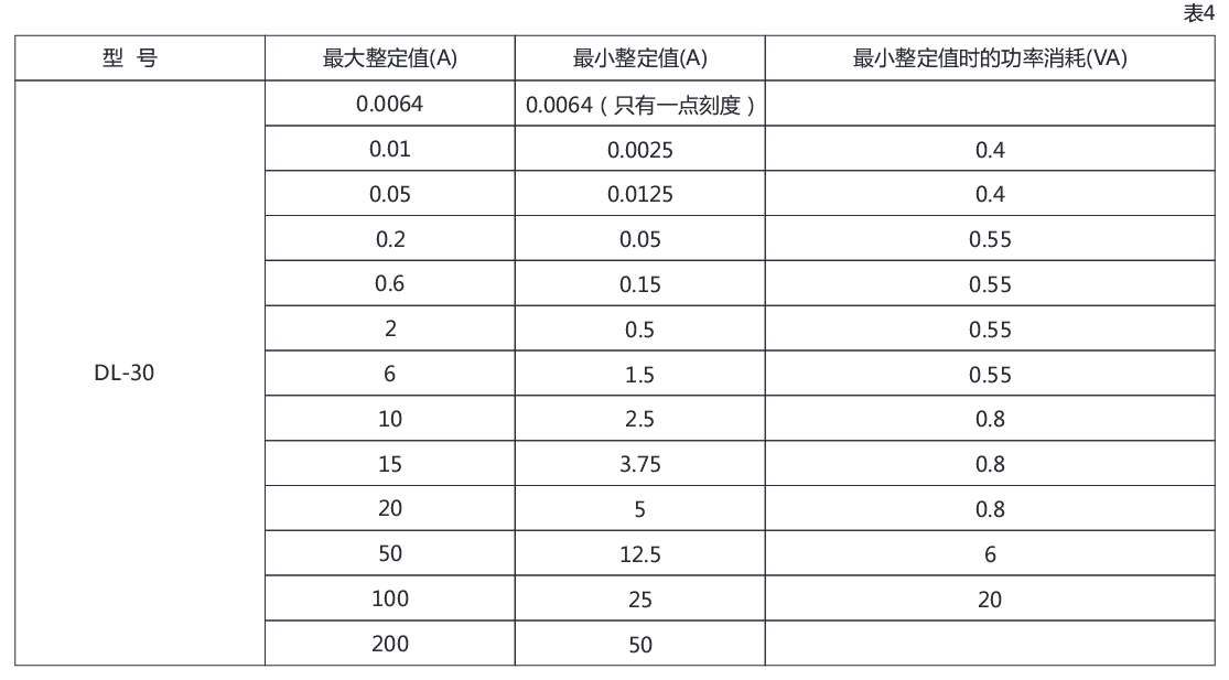 DL-31電流繼電器參數 DL-31電流繼電器參數
