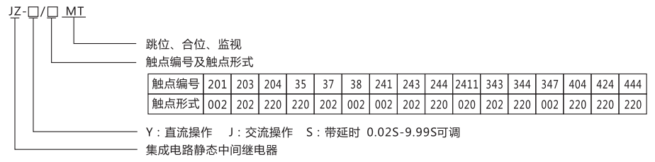 JZ-Y(J)-37MT跳位、合位、電源監視中間繼電器型號命名及含義 JZ-Y(J)-37MT跳位、合位、電源監視中間繼電器型號命名及含義