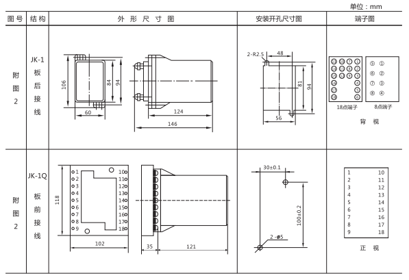 JZ-Y(J)-37MT跳位、合位、電源監視中間繼電器外形尺寸及開孔尺寸 JZ-Y(J)-37MT跳位、合位、電源監視中間繼電器外形尺寸及開孔尺寸
