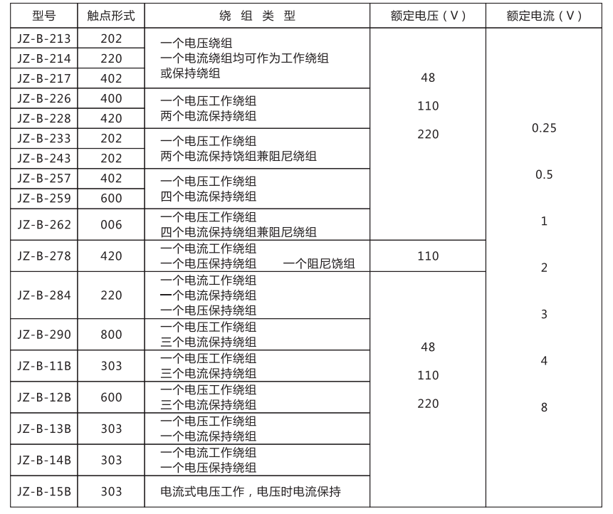 JZ-B-233靜態防跳中間繼電器技術條件