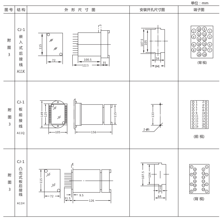 JZ-B-233靜態防跳中間繼電器外形尺寸及開孔尺寸圖