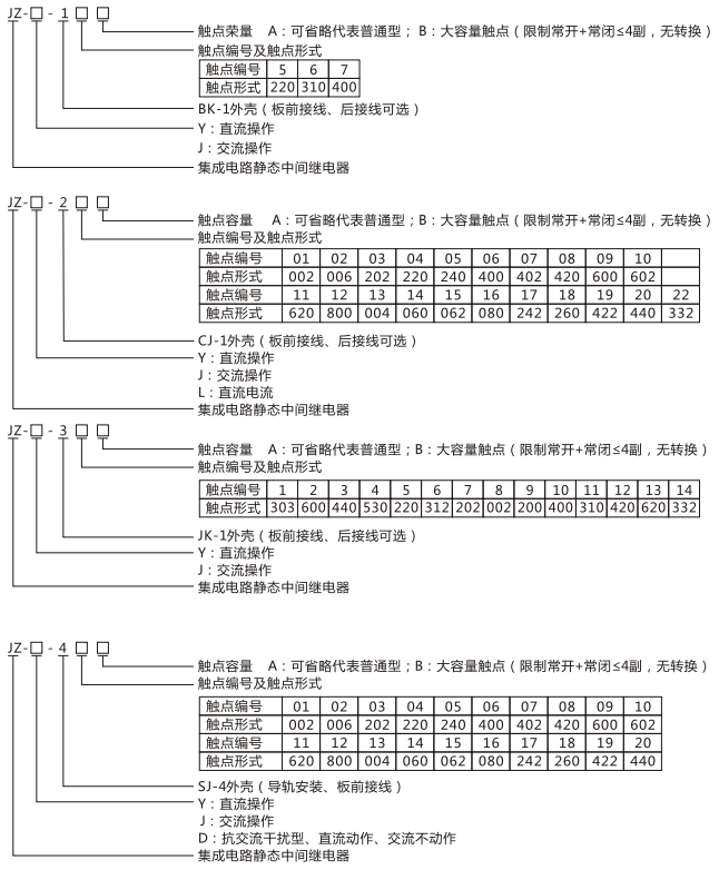 JZY(J)-406靜態(tài)中間繼電器命名及含義 JZY(J)-406靜態(tài)中間繼電器命名及含義