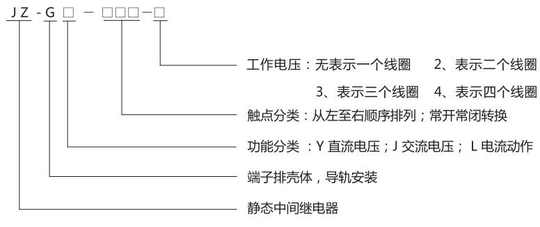 JZ-GL-602端子排靜態中間繼電器型號分類及含義