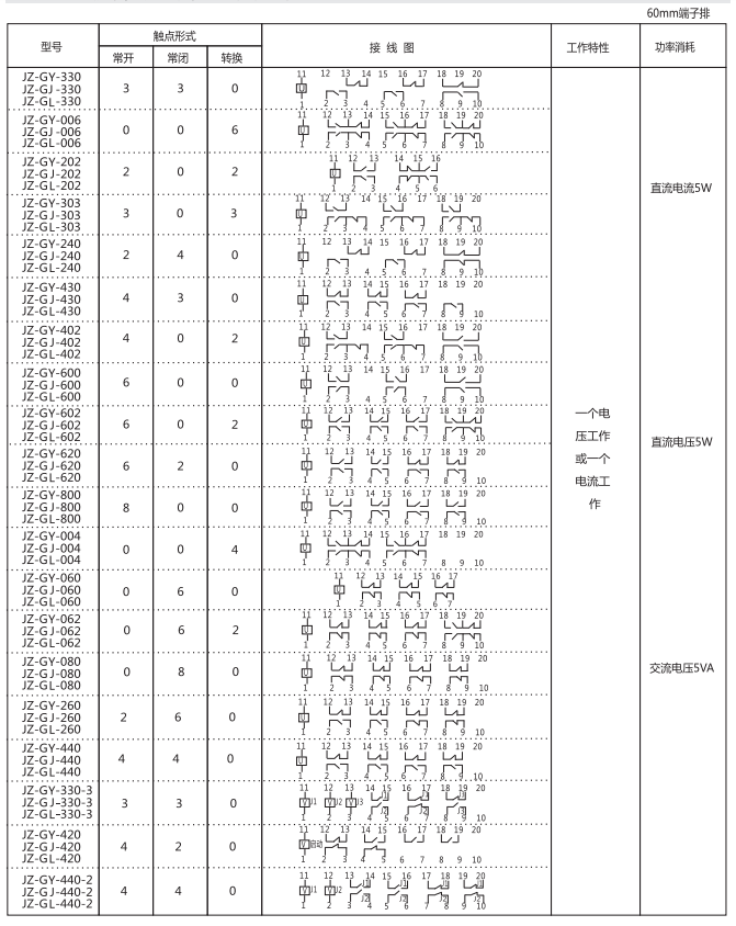 JZ-GL-602端子排靜態中間繼電器參數及內部端子外引接線圖
