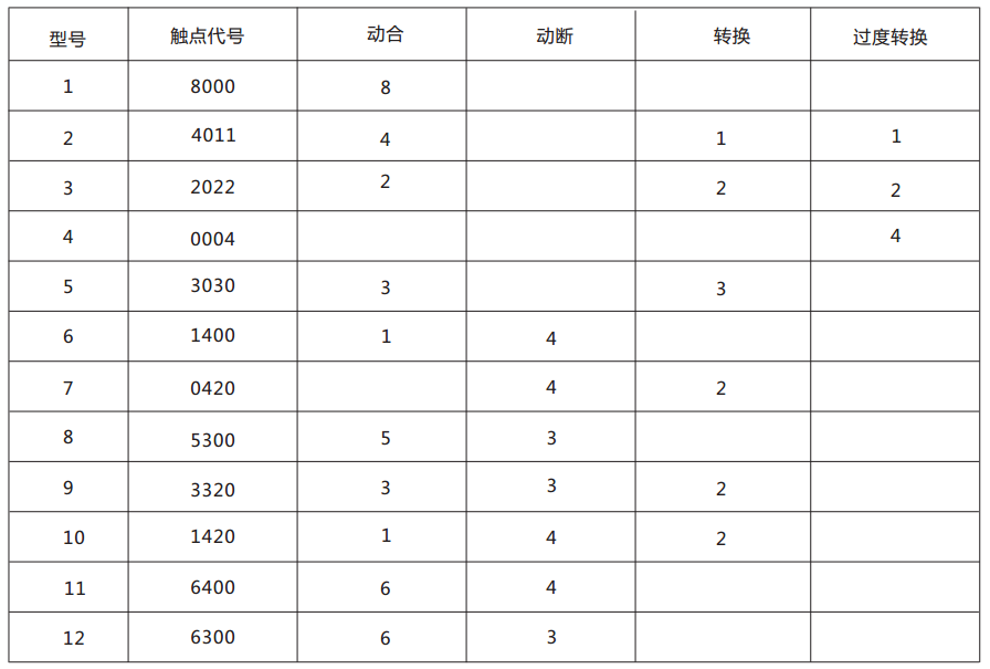 DZJ-20-4011交流中間繼電器觸點形式及數量表