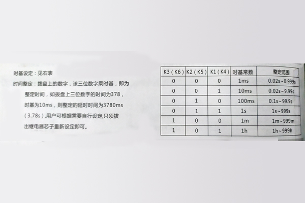 方法 方法