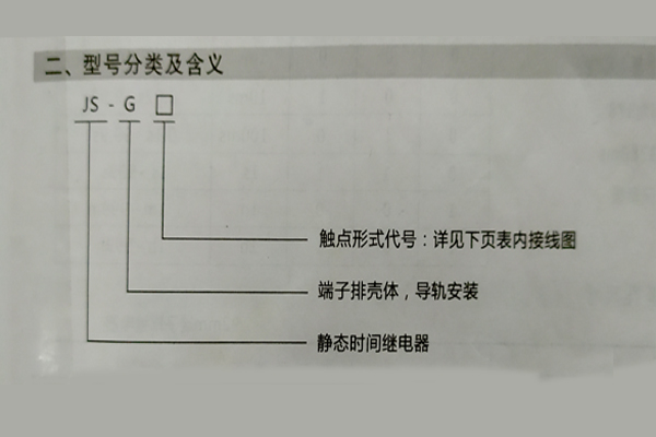 型號(hào)分類 型號(hào)分類