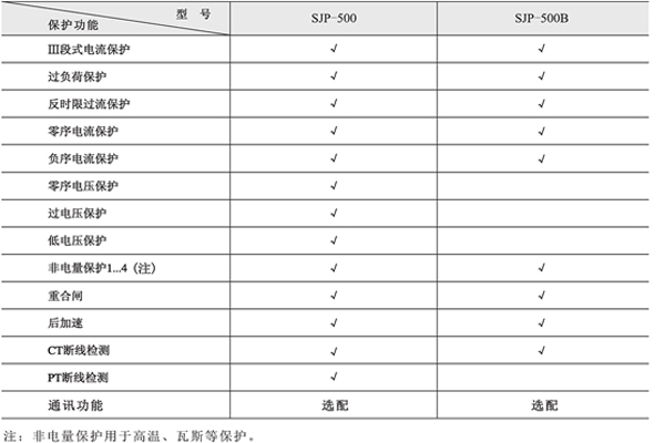 保護(hù) 保護(hù)