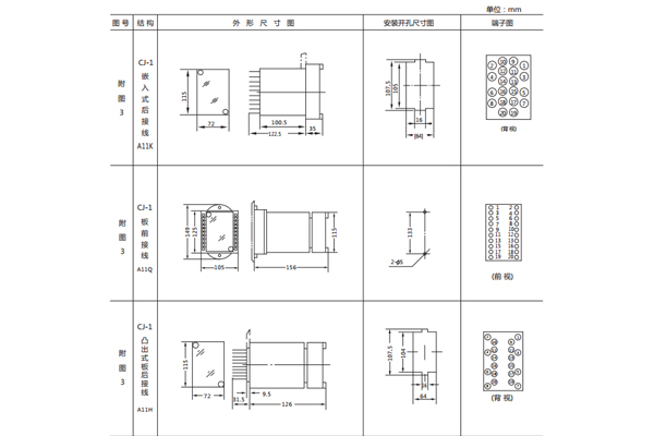 開孔尺寸 開孔尺寸