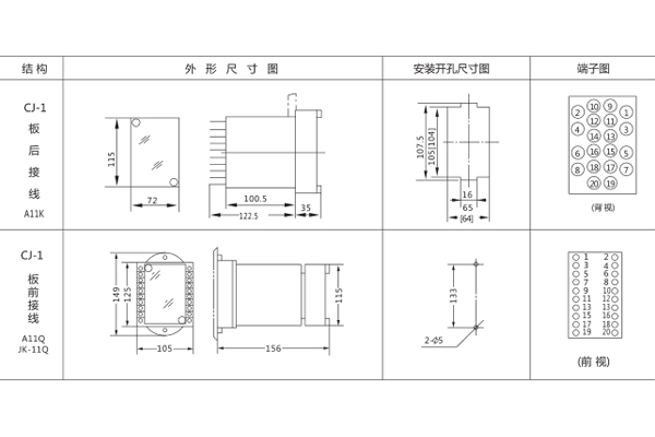 開孔尺寸 開孔尺寸