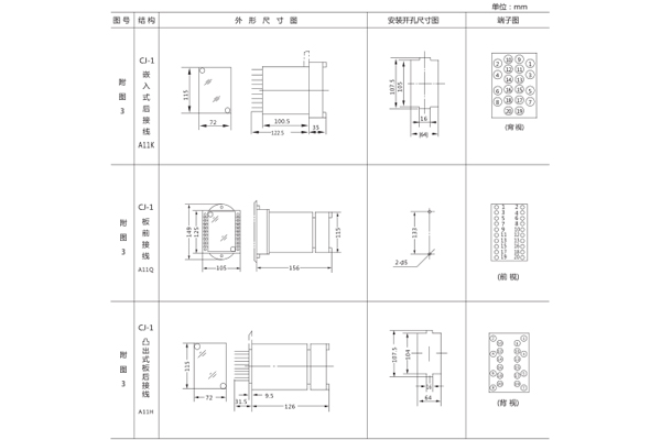 開孔尺寸 開孔尺寸