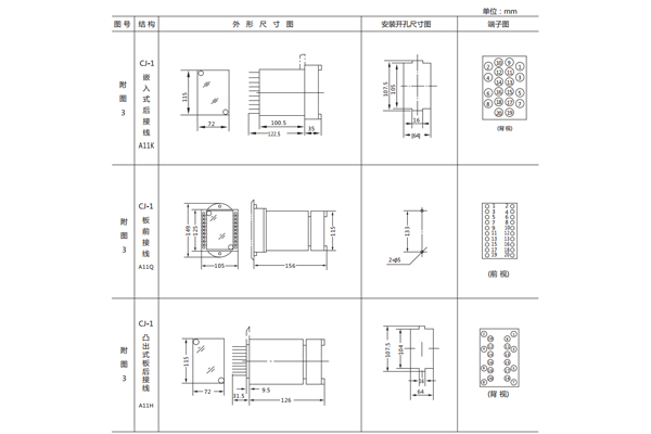 開孔尺寸 開孔尺寸