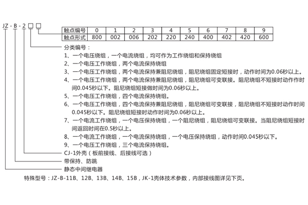 1565425522313303.jpg 型號含義.jpg