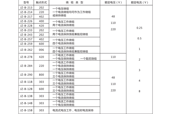 1565425537240172.jpg 技術參數.jpg