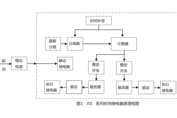 1565675327883504.jpg 工作原理.jpg