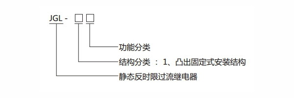 1577086750394721.jpg 分類及含義.jpg