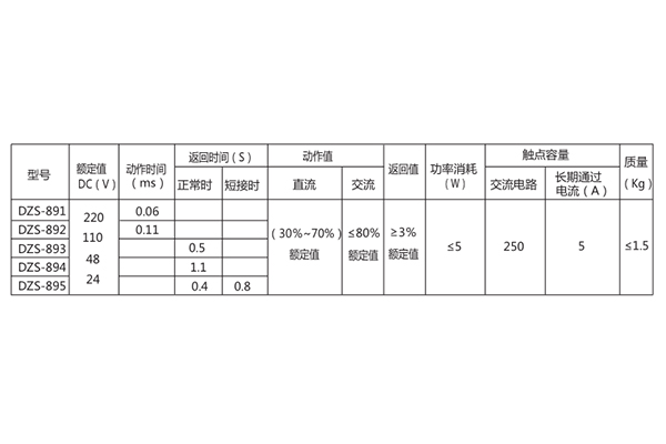 主要性能 主要性能