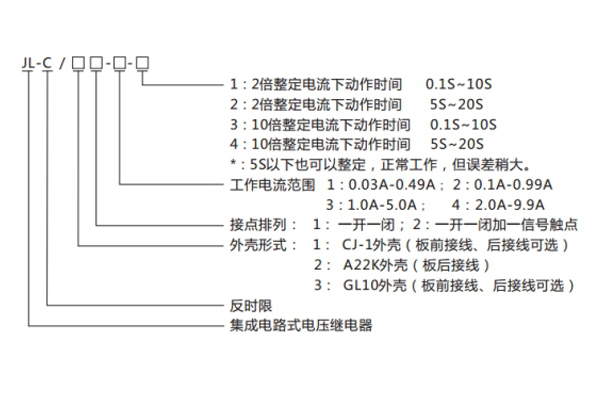 JL-C-22-2型號命名及含義 JL-C-22-2型號命名及含義1.jpg
